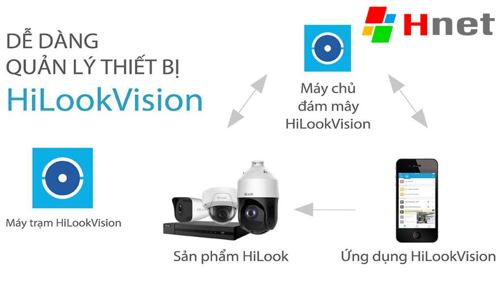 Giới thiệu phần mềm tải Camera HiLook trên điện thoại - HiLookVision
