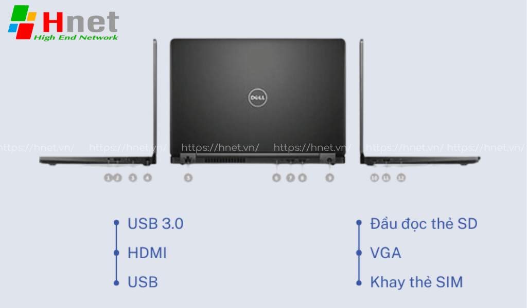 Các cổng kết nối của Laptop Dell Latitude E5480 i7