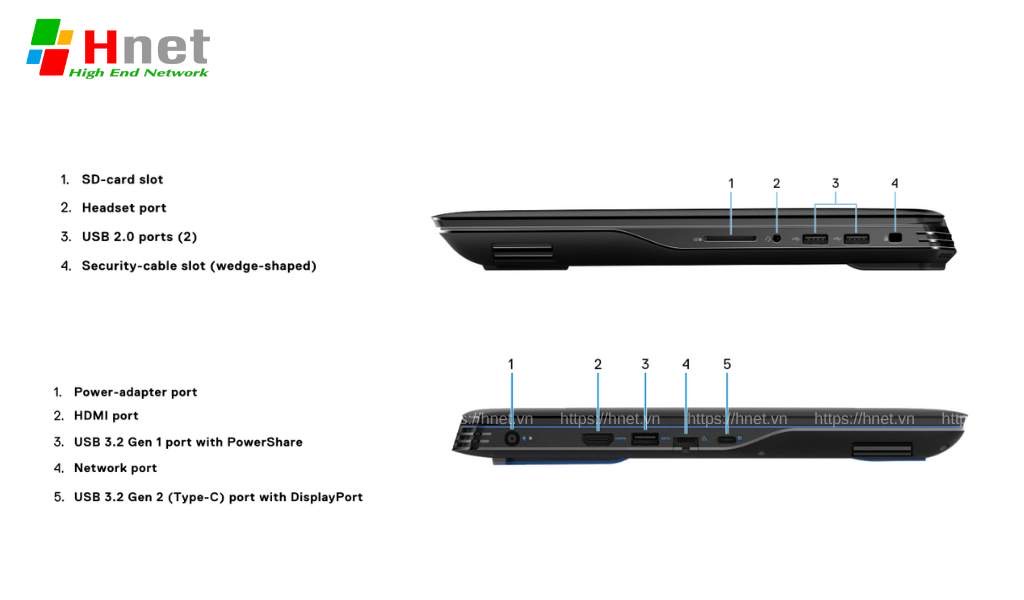 Cổng kết nối trên Dell G5-5500 Core i5-10300H