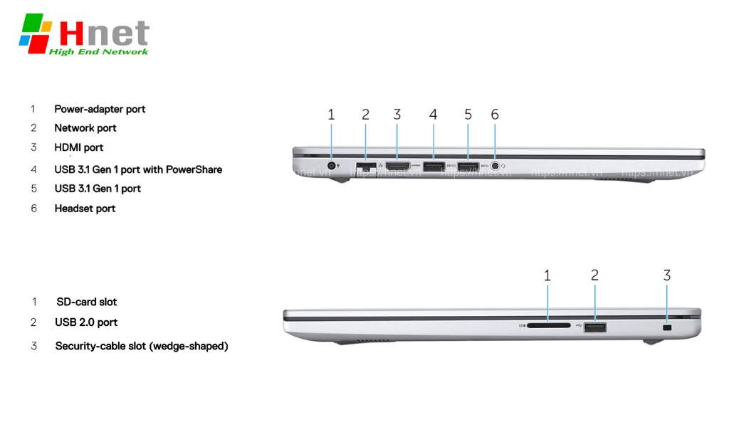 Cổng kết nói trên Dell N7572 Core i5