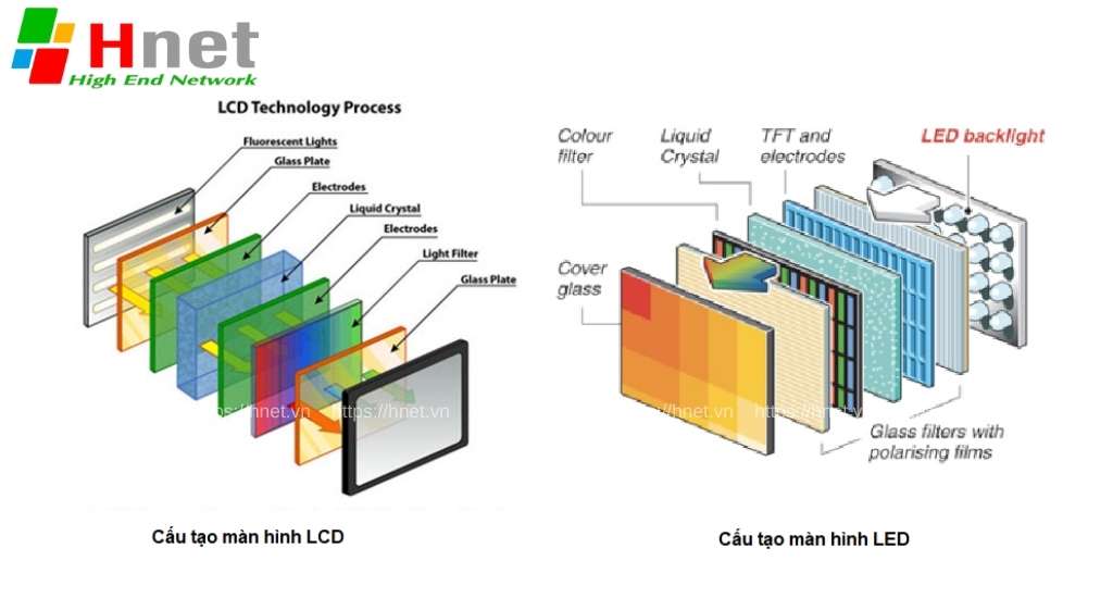 Các loại màn hình trên thị trường hiện nay