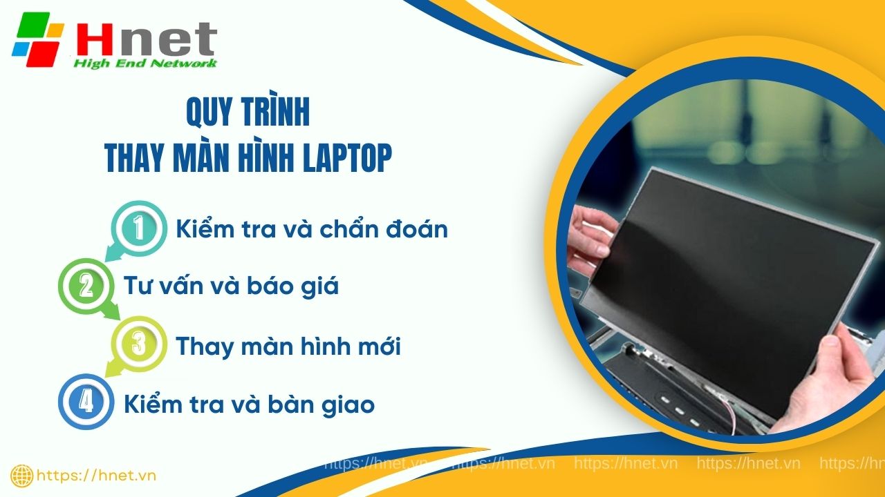 Quy trình thay màn hình laptop Asus của Hnet