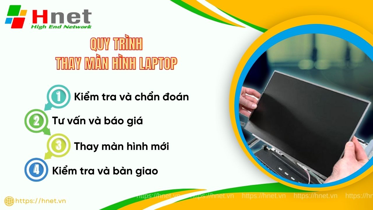 Quy trình thay màn hình Laptop HP