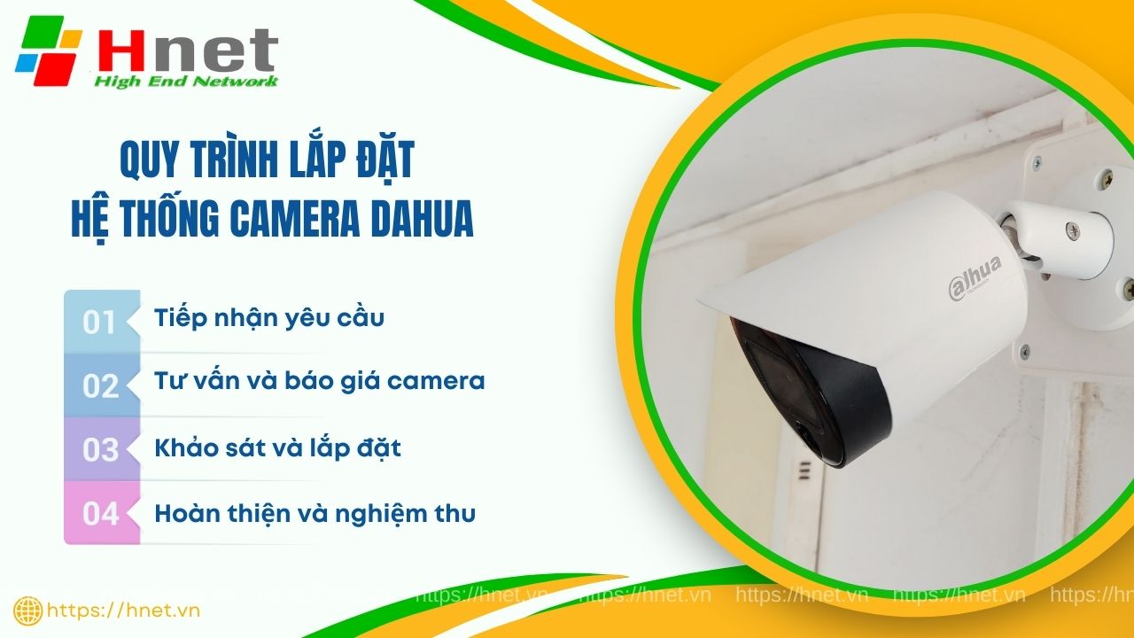 Quy trình lắp bộ camera có Mic có Màu ban đêm Dahua