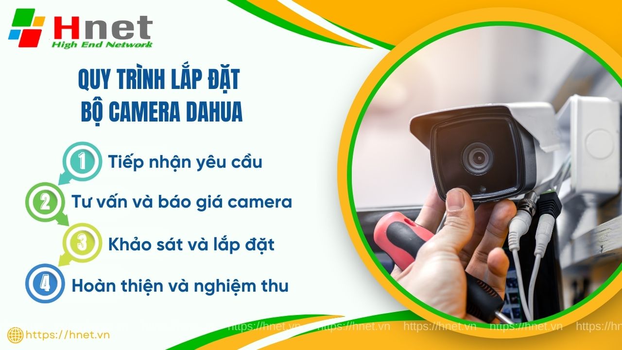 Quy trình lắp đặt bộ Camera Dahua 2MP tại Hnet