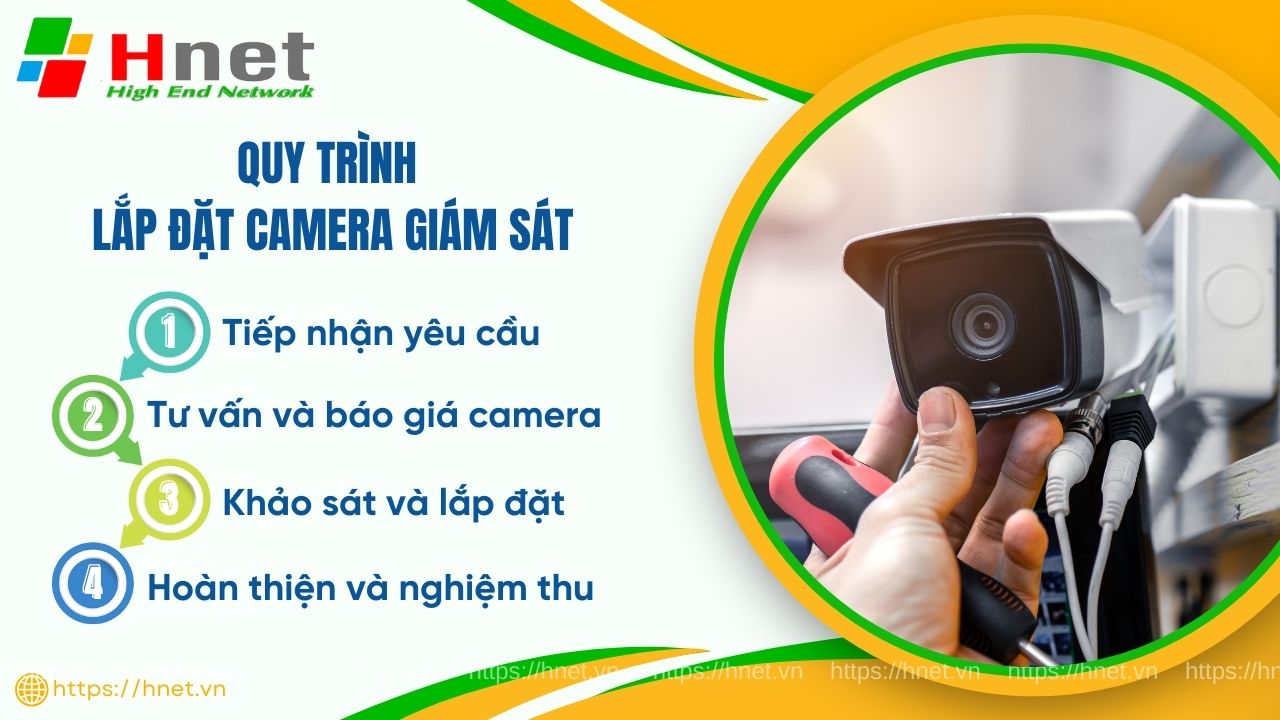 Quy trình lắp đặt bộ Camera Dahua có Mic thu âm tại Hnet