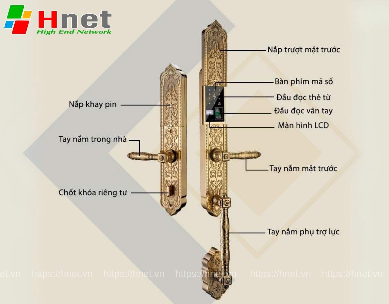 Các bộ phận chính trên khoá vân tay Kitos