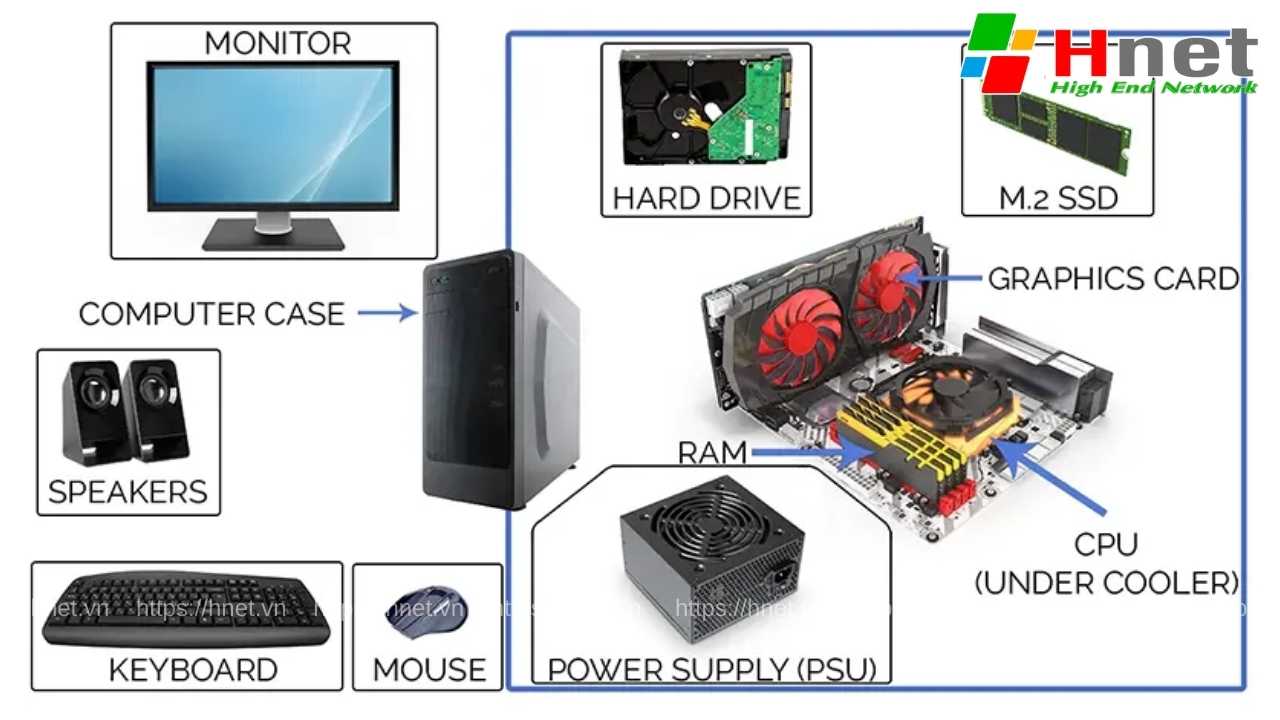 Các linh kiện máy tính, laptop được thu mua trên thị trường