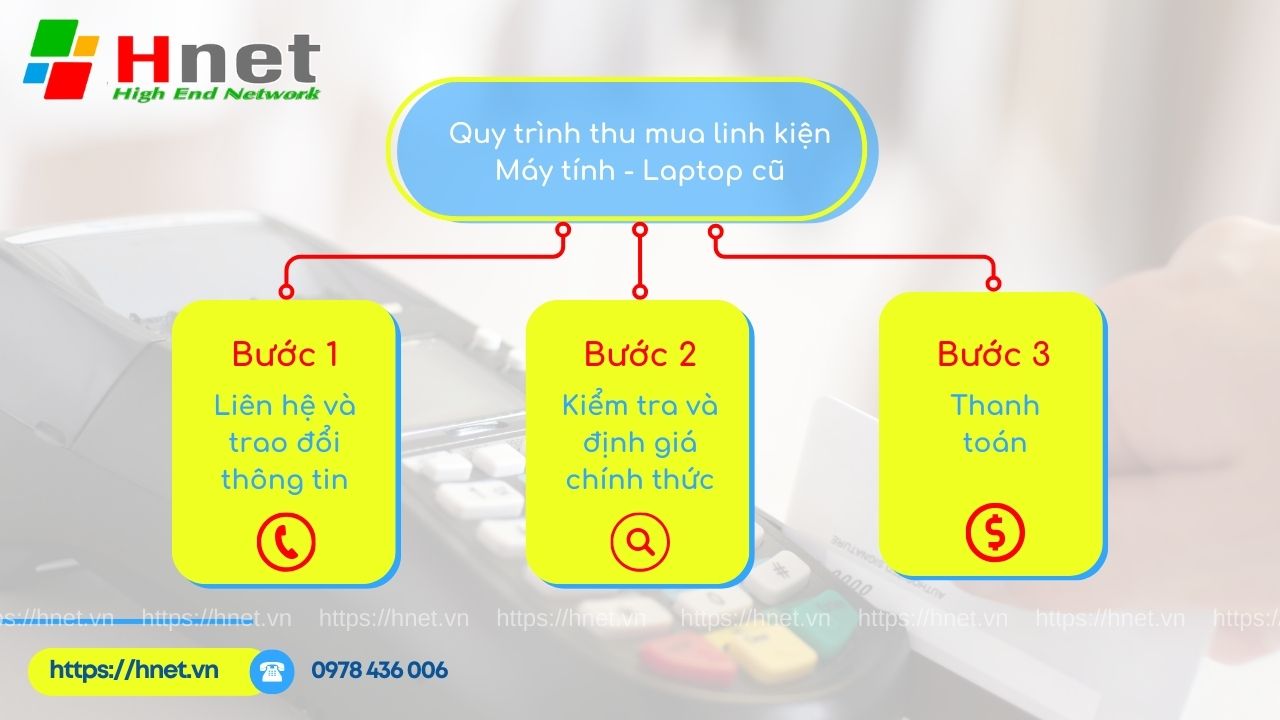 Quy trình thu mua linh kiện máy tính - Laptop cũ của Hnet